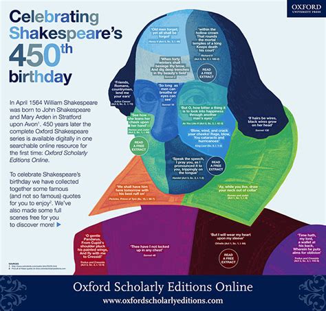 To celebrate the 450th anniversary of shakespeare's birth on 23 april, we'd like you to share with us quotes from the bard that you consider to be good advice for life. Happy 450th birthday William Shakespeare! | OUPblog