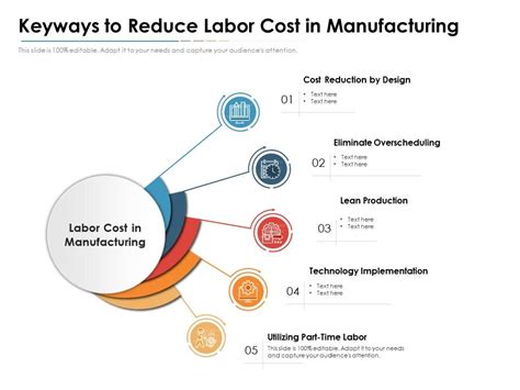 Key Ways To Reduce Labor Cost In Manufacturing Presentation Graphics