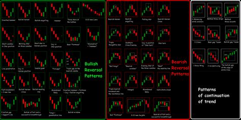 Chart Patterns In Technical Analysis Cheat Sheet Pdf Candle Stick Trading Pattern