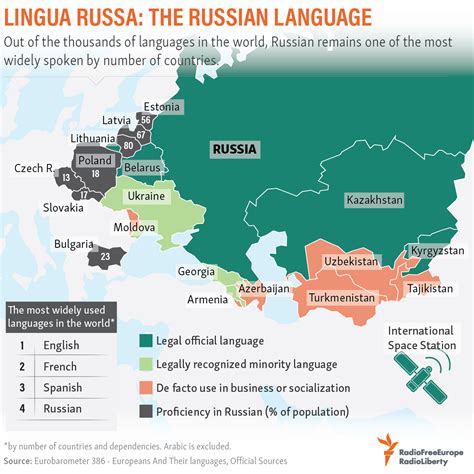 Status Języka Rosyjskiego W Byłych Republikach Radzieckich Świat Języków