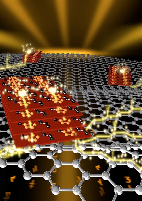 Discovery could lead to more powerful graphene-based organic electronic ...