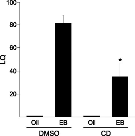 Membrane Initiated Estradiol Signaling Induces Spinogenesis Required For Female Sexual