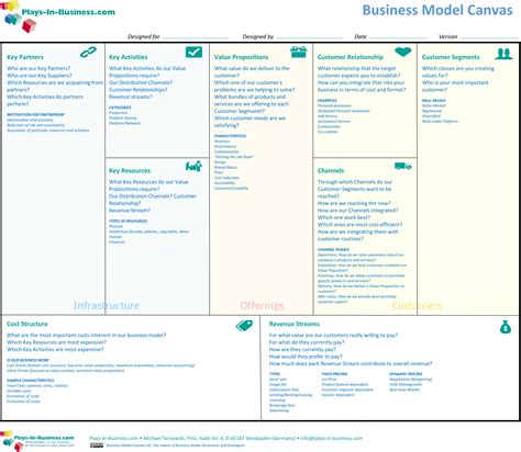 It is the brainchild of alexander osterwalder. Business Model Canvas — How to Use It