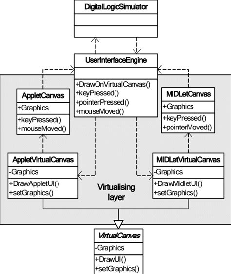 Visio Uml Class Diagram Diagram Resource Gallery Hot Sex Picture