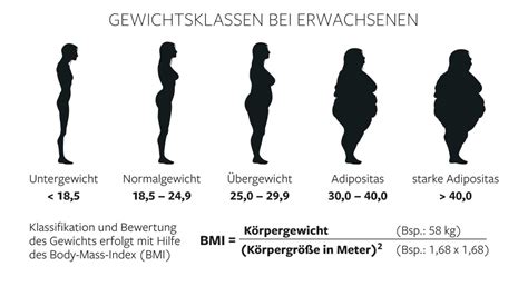 Use this calculator to check your body mass index (bmi) and find out if you're a healthy weight. Sterblichkeit: Wer glaubt, Dicke leben länger, der irrt ...