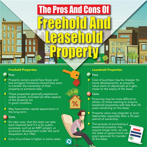 On the other hand, a leaseholder, do not own the property or. When it comes to property investment, freehold and ...
