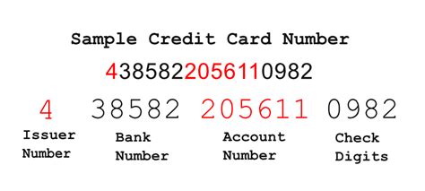 This number is always a 3, 4, 5, or 6 (in case of international credit card). What do Credit Card numbers mean?