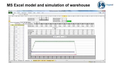 Once you step outside, you can use advanced software such as optimoroute to increase your turnaround times. MS Excel and simulation of warehouse - YouTube