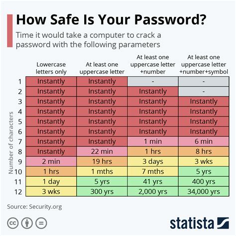 Generadores de contraseñas seguras una herramienta útil y de fácil acceso WeLiveSecurity