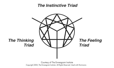 the triad understanding the enneagram