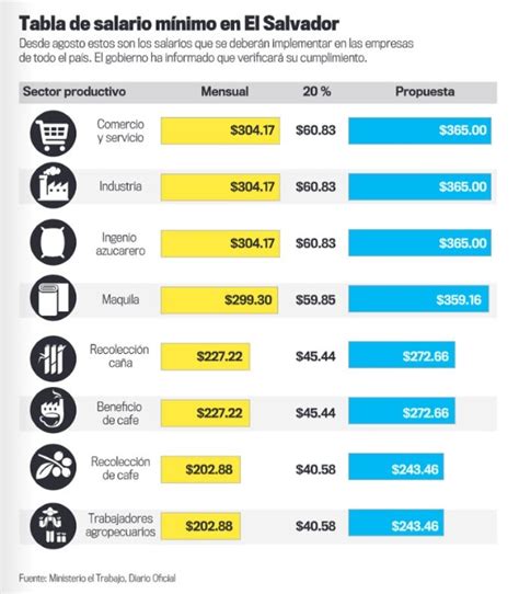 cual es el salario minimo en el salvador federal salary guide and info 5906 hot sexy girl