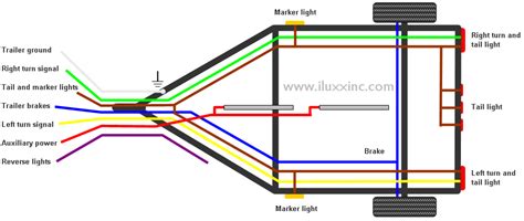 Rewiring or wiring a trailer? 19 Best Pj Trailers Wiring Diagram