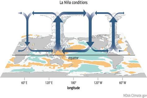 Meteorologists Declare Very Rare Triple Dip La Niña
