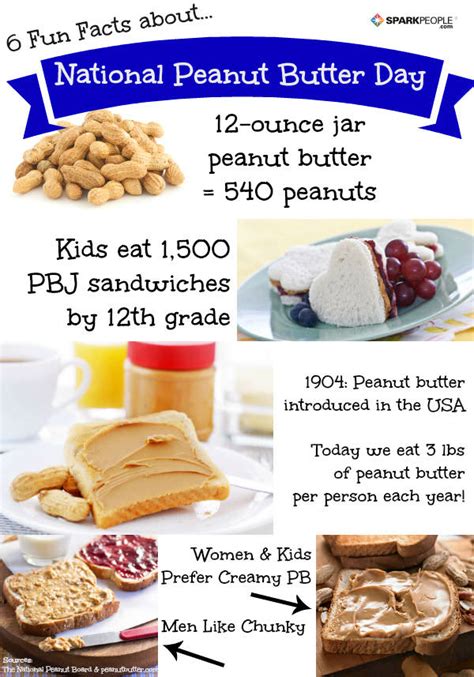 6 Fun Facts About Peanut Butter Sparkpeople