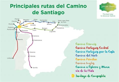 The Main Routes Of The Camino De Santiago