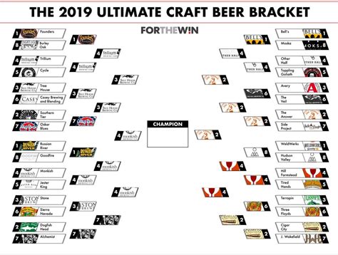Browse below to watch what's currently live, or scroll to the bottom for upcoming schedules by tv network and sport. Bracket Madness: The 2019 Ultimate Craft Beer Bracket ...