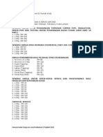 Bangunan, kemudahan dan peralatan no. Jadual Kadar Harga
