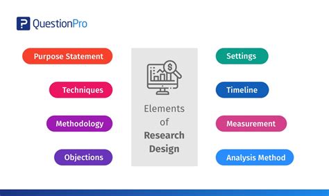 Research Problems and Theories - GIS Homework Help