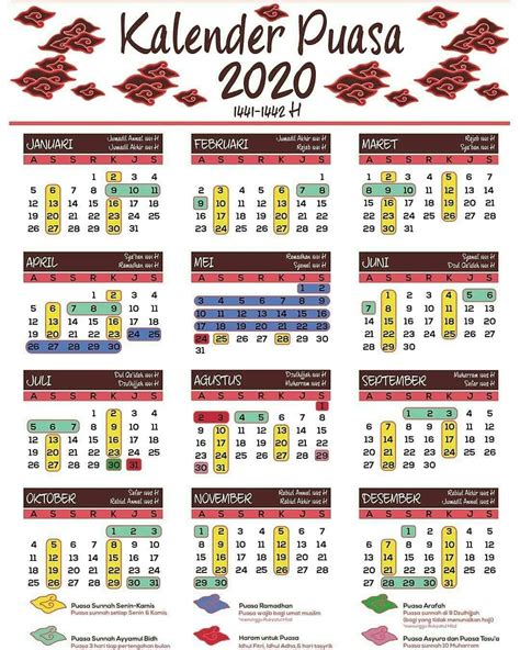Tetapi sebelumnya alangkah baiknya kita mengetahui dahulu puasa apa saja yang bisa kita kerjakan pada tahun 2019 selain puasa wajib bulan ramadhan. Dusty Pen: Kalendar Puasa 2020