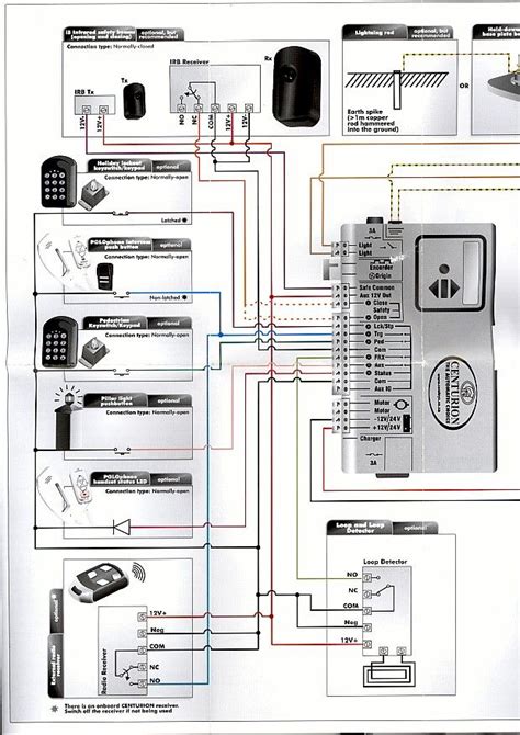 Commax intercom wiring diagram, commax intercom wiring diagram manufacturers in lulusoso.com. Infrared beams connection to Centurion gate motor | Gate ...