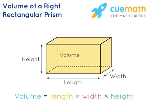 Rectangular Prism Surface Area Formula