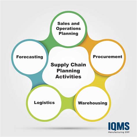 It represents a conscious effort by the supply chain firms to develop and run supply chains in the most effective & efficient ways. What is Supply Chain Management (SCM)?
