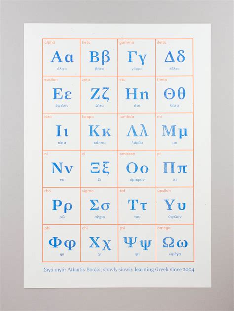 Are α, ε, η, ι, ο, ω, υ.all the rest are consonants. Greek Alphabet Poster - Atlantis Books