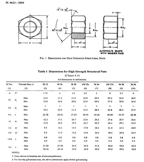 How To Measure Thread Size Of A Bolt Simple Ways To Measure Screw