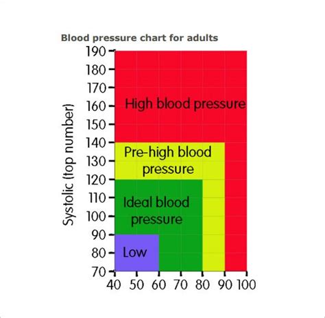 Blood Pressure Chart Seniors Adults
