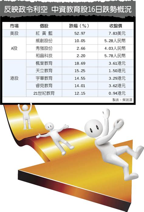 Search for text in url. 民辦幼稚園禁上市 教育股重挫 - 全球財經 - 工商時報