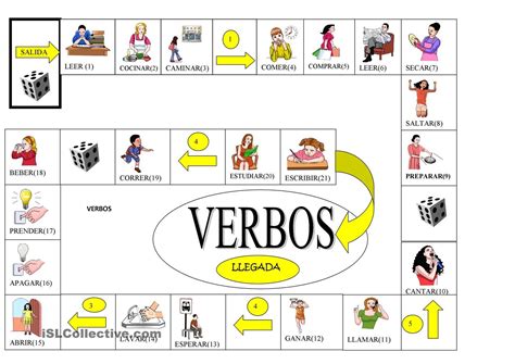 VERBOS SER ESTAR Y TENER LENGUA Pinterest Spanish Teaching