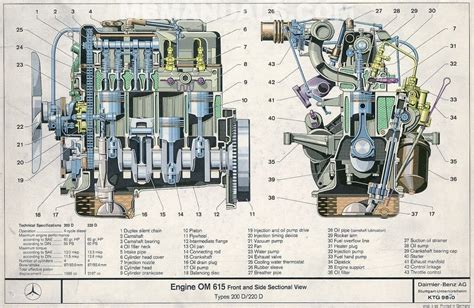 Mercedes Benz Om615 Engine Service Repair Manual Pdf