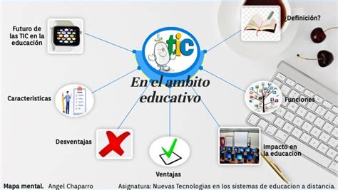 Mapa Mental Las Tic En El Ámbito Educativo