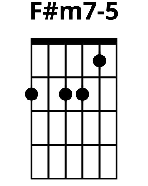 How To Play F M7 5 Chord On Guitar Finger Positions