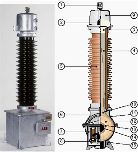 The Essentials Of Mvhv Magnetic Voltage Transformers Eep