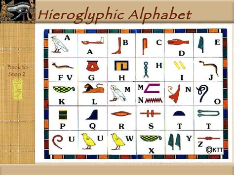 Hieroglyphics Alphabet Pattern Oppidan Library