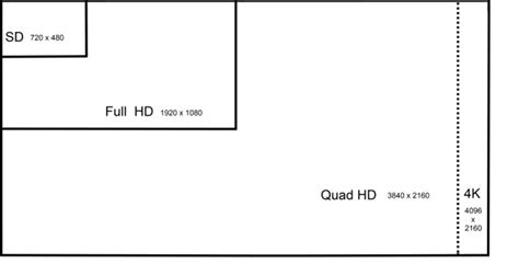 4k Uhd Tv Resolution What Is 4k Everything You Need To Know About 4k