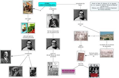 México Antes Durante Y Después De La Revolución Mapa Mental Del Porfiriato