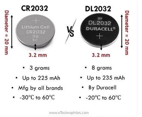 Cr2032 Vs Dl2032 Are They Equivalent Explained Calorie Counter