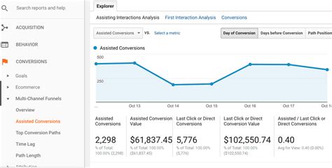 Better google analytics allows you to manage your google analytics account from within your wordpress admin area (for example you can create/edit google analytics goals). How Google Analytics Can Help Measure and Improve Content ...