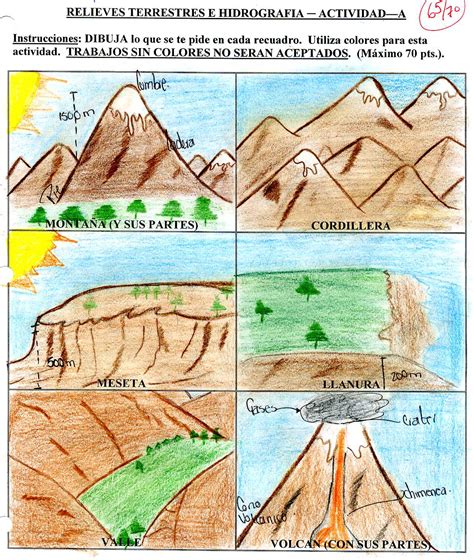 Diferentes Formas Del Relieve Continental Kulturaupice