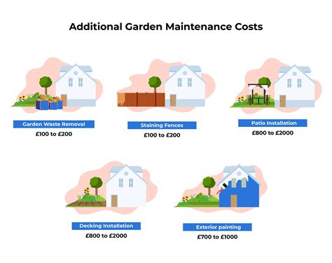 Gardener Cost Guide How Much Does A Gardener Cost