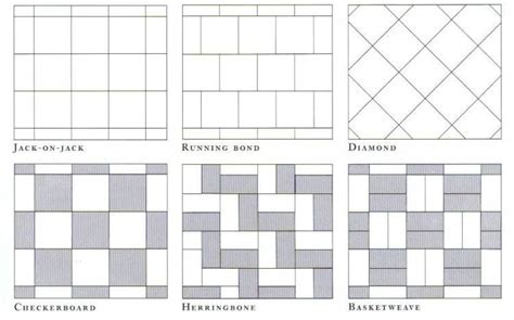 A Comprehensive Overview On Home Decoration In 2020 Patterned Floor
