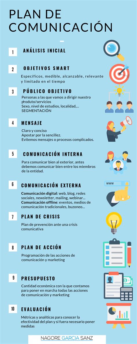 Plan De Comunicación ¿qué Es Y Como Hacerlo Paso A Paso Ejemplos