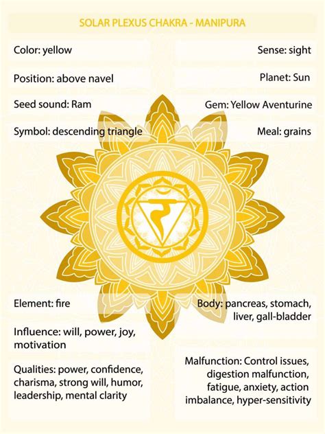 Chakra Meaning