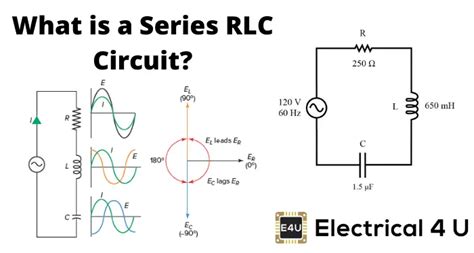 Series RLC Circuit Circuit Phasor Diagram Electrical4U