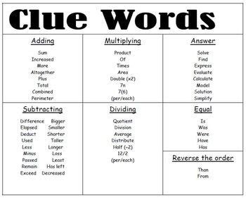 Clue Words | Math words, Math word problems, Math strategies