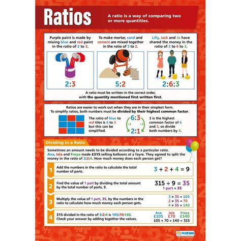 Ratio Poster Daydream Education