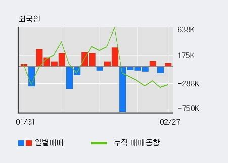 Jun 08, 2021 · (사진=코로나19 예방접종 사전예약 시스템 캡처) 2021.06.07. 엘컴텍 10 이상 상승 전일 외국인 대량 순매수 | 한경닷컴