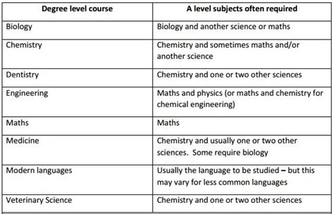 Gcse Results 2016 How To Choose Your A Level Subjects Based On Your